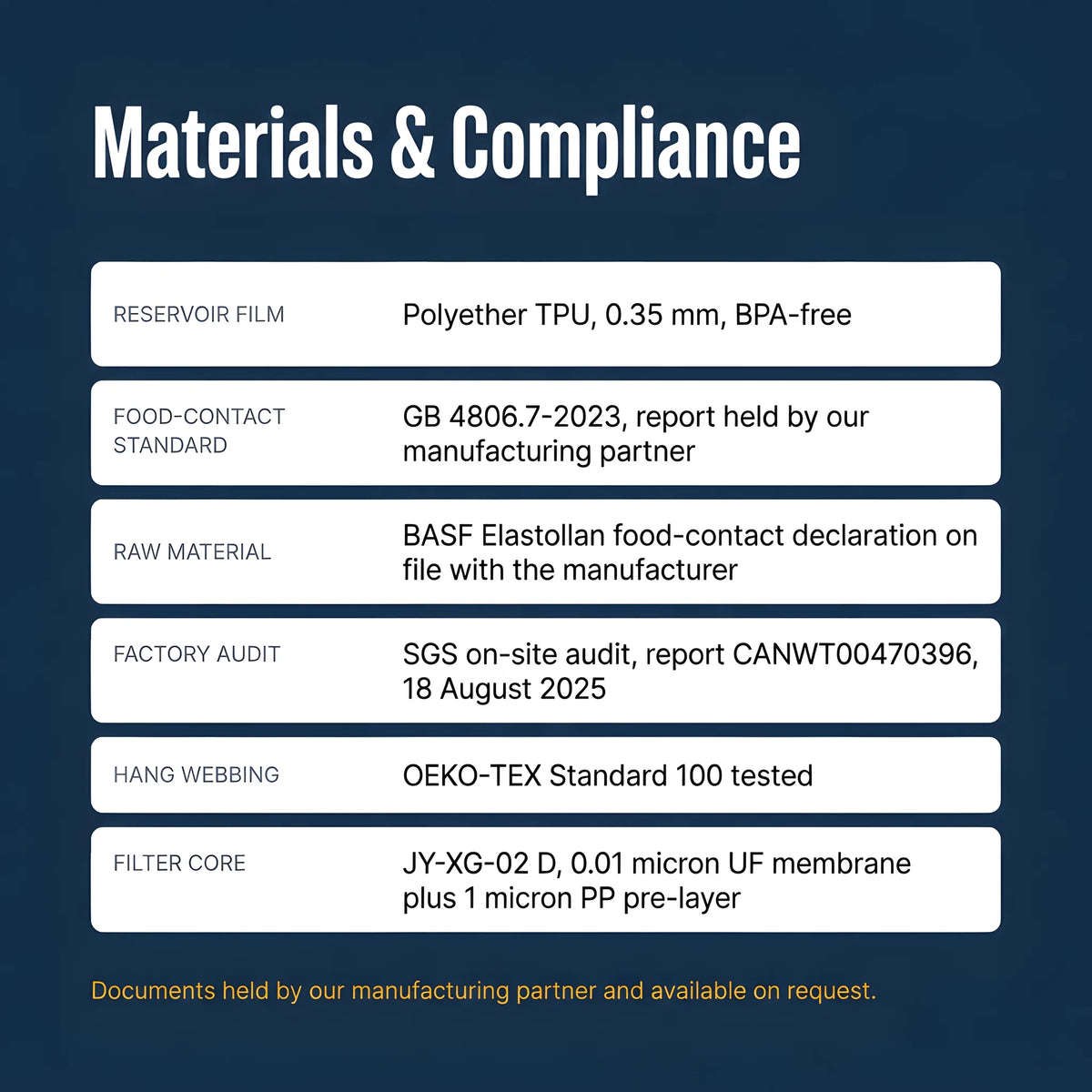 Materials and compliance: polyether TPU, GB 4806.7-2023, SGS factory audit