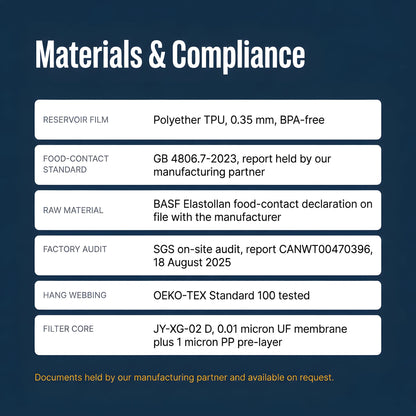 Materials and compliance: polyether TPU, GB 4806.7-2023, SGS factory audit